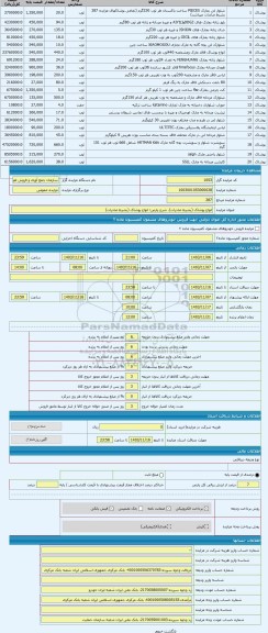 مزایده ، انواع پوشاک (بشرط صادرات)