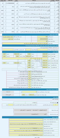 مزایده ، انگشتر نگین دار با رکاب نقره