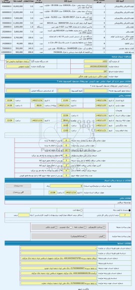 مزایده ، لوازم خانگی