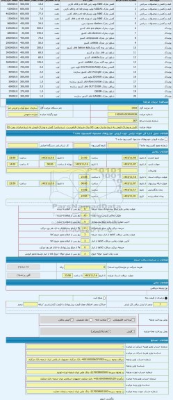 مزایده ، کفش و پوشاک فروش به شرط صادرات رویت کالا برای خریداران الزامیست