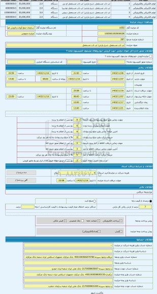 مزایده ، لب تاب مستعمل