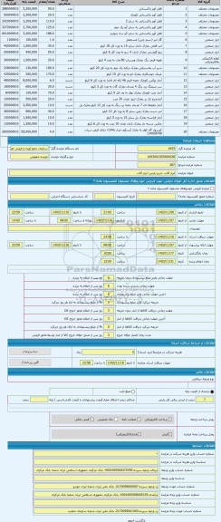 مزایده ، ابزار آلات