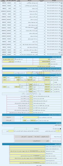 مزایده ، لوازم یدکی