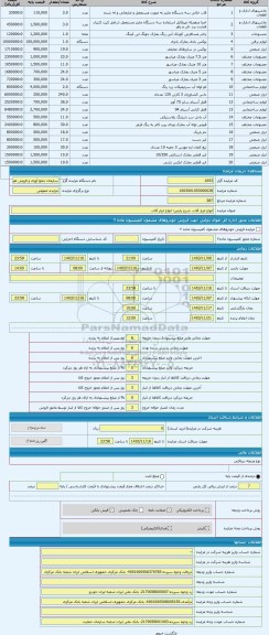 مزایده ، انواع ابزار آلات