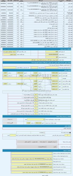 مزایده ، انواع اسپیلت  و کولر گازی