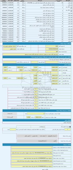 مزایده ، چراغ برقی گازی و نفتی مستعمل