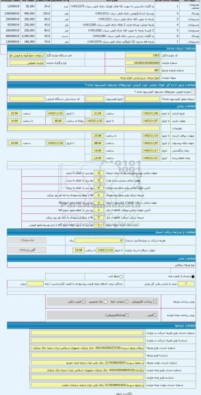 مزایده ، انواع پارچه