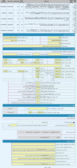 مزایده ، لاستیک خودرو