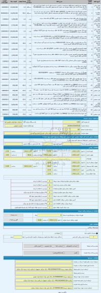 مزایده ، لوازم یدکی خودرو و آچارو پیچ گوشتی