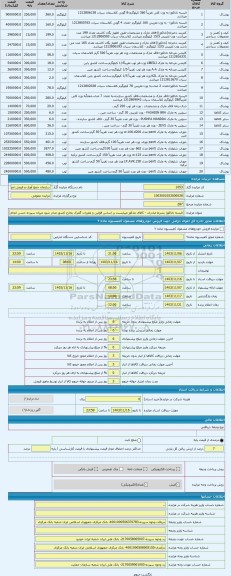 مزایده ، البسه تاناکورا بشرط صادرات - کالای مذکور میبایست بر اساس قوانین و مقررات گمرک بخارج کشور صادر شود میزان سپرده حسن انجام