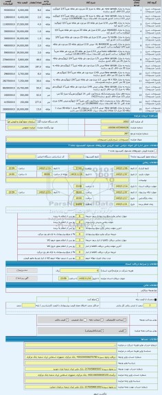 مزایده ، منسوجات