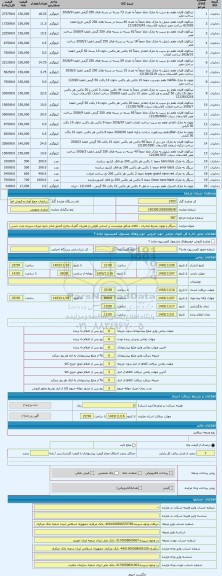 مزایده ، سیگار و توتون بشرط صادرات - کالای مذکور میبایست بر اساس قوانین و مقررات گمرک بخارج کشور صادر شود میزان سپرده بابت حسن ا