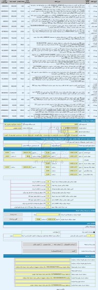 مزایده ، انواع پوشاک- کفش -کیف و اسباب بازی فروش به شرط صادرات - محل نگهداری : انبار میثاق -انبار یک