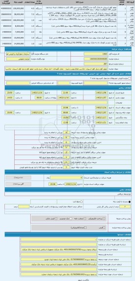 مزایده ، موتور کولر و پنل کولر اسپیلت -ماشین ظرفشویی و غیره  - محل نگهداری : انبار میثاق