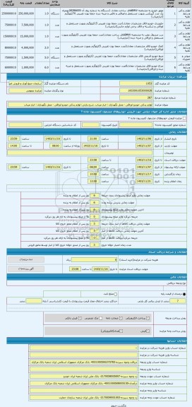 مزایده ، لوازم یدکی خودرو اوراقی - محل نگهداری : انبار میناب