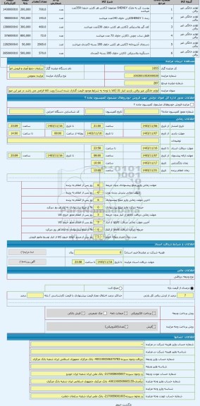 مزایده ، لوازم خانگی غیر برقی. بازدید انبار 21 (کالا با توجه به شرایط موجود قیمت گذاری شده است) رویت کالا الزامی می باشد در غیر