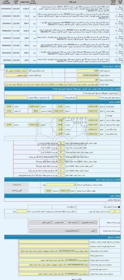 مزایده ، لوازم بهداشتی شامل اسپره بدن و شامپو ( خریدار موظف است کالاها را تحت نظارت معاونت غذا و دارو استان هرمزگان پلمپ نماید و