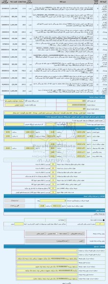 مزایده ، انواع کفش - پوشاک - کلاه محل نگهداری : انبار میثاق