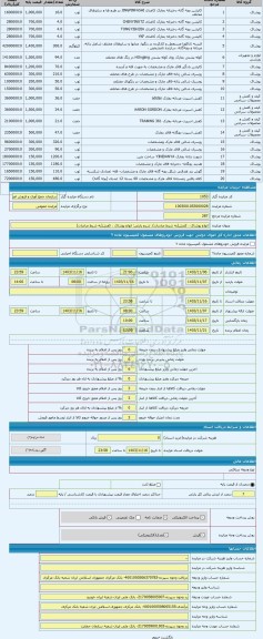 مزایده ، انواع پوشاک ، کفش(به شرط صادرات)