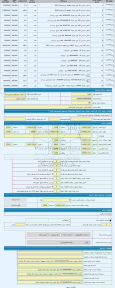 مزایده ، انواع ادکلن