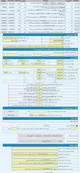 مزایده ، انواع وسایل و لوازم آشپزخانه-فروش به شرط بازدید-محل نگهداری: انبار دانشگاه