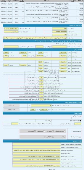 مزایده ، انواع عینک آفتابی-فروش به شرط بازدید-محل نگهداری: انبار دانشگاه