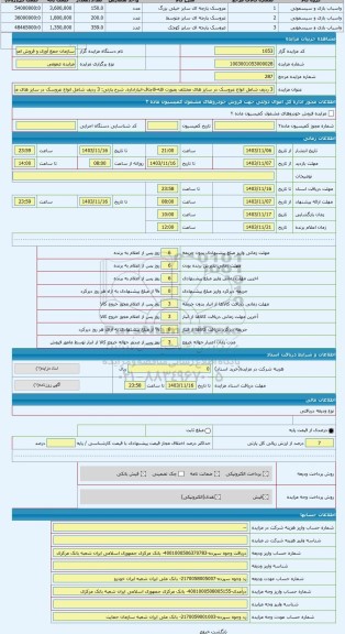 مزایده ، 3 ردیف شامل انواع عروسک در سایز های مختلف بصورت فله-قاچاق-انباراداره