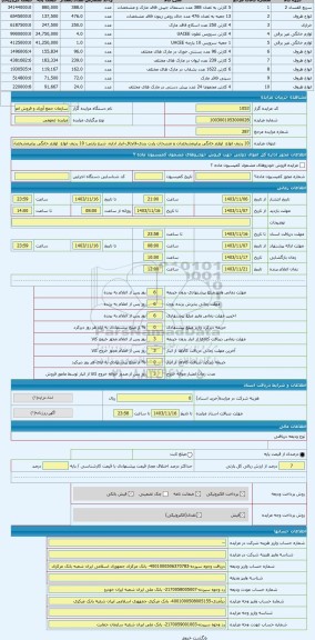 مزایده ، 10 ردیف انواع  لوازم خانگی برابرمشخصات و مندرجات پارت بندی-قاچاق-انبار اداره