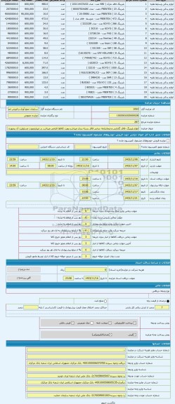 مزایده ، انواع بلبرینگ -فاقد گارانتی و ضمانتنامه -برخی فاقد بسته بندی میباشد-رویت کالاها الزامی میباشد در غیراینصورت مسئولیت آن