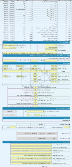 مزایده ، کالای خاص و سایر موارد دخانی،توتون و تنباکو به شرط  صادرات (خریدار باید سه برابر ارزش کالا ضمانت بانکی متعهد شود و جهت