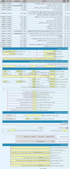 مزایده ، توتون و تنباکو خارجی مختلف وسیگار الکترونیکی فروش به شرط صادرات (دارای هزینه کارشناسی که بر عهده خریدار می باشد )