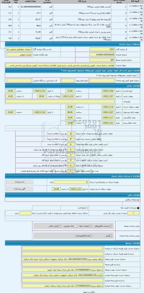 مزایده ، طلاجات ساخته شده - فروش بشرط برش داده می باشد.