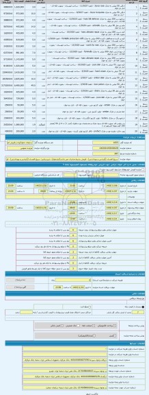 مزایده ، سریع الفساد (آرایشی و بهداشتی) - فروش بشرط صادرات می باشد(انبارخوی)