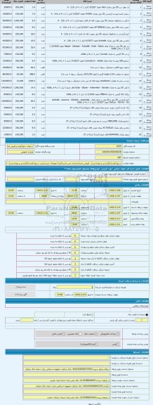 مزایده ، سریع الفساد(آرایشی و بهداشتی) - فروش بشرط صادرات می باشد(انبار1 ارومیه)