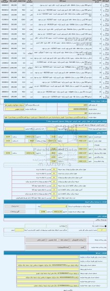مزایده ، سریع الفساد(آرایشی و بهداشتی) - فروش بشرط صادرات می باشد(انبارخوی)