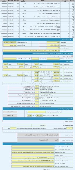 مزایده ، لوازم خانگی (انبار میاندوآب)