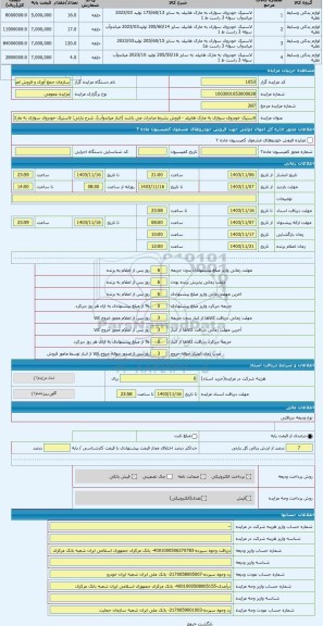 مزایده ، لاستیک خودروی سواری به مارک هابیلد - فروش بشرط صادرات می باشد (انبار میاندوآب)