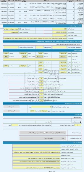 مزایده ، لاستیک خودروی سواری- فروش بشرط صادرات می باشد (انبار میاندوآب)