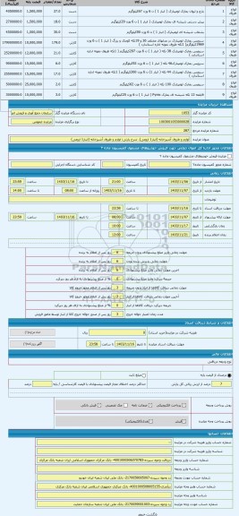 مزایده ، لوازم و ظروف آشپزخانه (انبار1 ارومی)