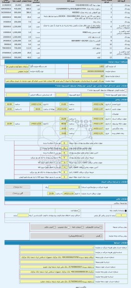 مزایده ، پوشاک. فروش به شرط صادرات. توضیح اینکه به میزان 3 برابر ارزش کالا ضمانت نامه حسن انجام کار جهت صادرات از خریدار دریافت