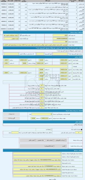 مزایده ، انواع پمپ، تانکر و مخزن ضایعاتی فروش به صورت اوراقی و خارج از حالت اولیه. بازدید انبار 3 (کالا با توجه به شرایط موجود ق