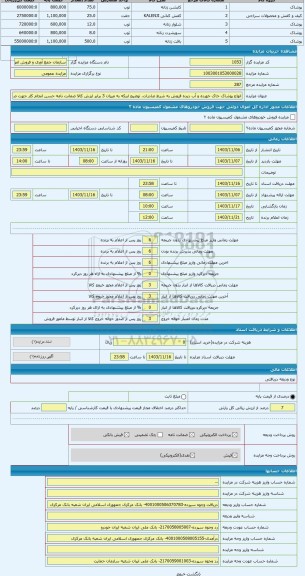 مزایده ، انواع پوشاک خاک خورده و آب دیده فروش به شرط صادرات. توضیح اینکه به میزان 3 برابر ارزش کالا ضمانت نامه حسن انجام کار جهت