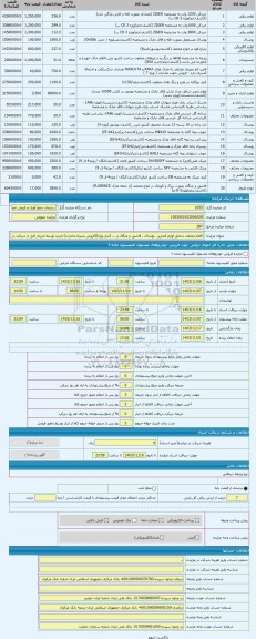 مزایده ، اقلام مختلف شامل لوازم التحریر ، پوشاک ، قاشق و چنگال و ... (انبار ویژه)(فروش بشرط صادرات)-بازدید توسط خریدار قبل از شر