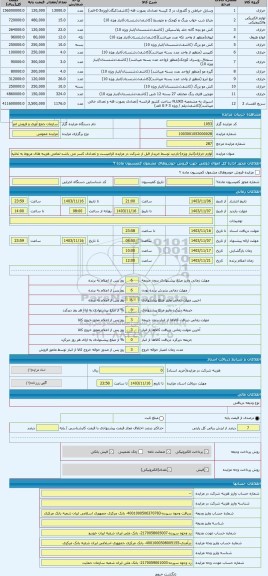 مزایده ، لوازم خرازی(انبار ویژه)-بازدید توسط خریدار قبل از شرکت در مزایده الزامیست و تعدادی کسر می باشد-تمامی هزینه های مربوط به