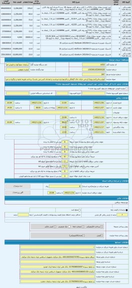 مزایده ، لوازم یدکی(انبار ویژه) (برخی دارای خاک گرفتگی و کارتنها پاره میباشند و تعدادی کسر می باشد)- پرداخت هزینه تخلیه و بارگیر