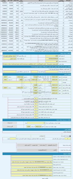 مزایده ، اقلام مختلف شامل پوشاک ، کفش و آبمیوه گیری و ... (انبار دیلم)(فروش بشرط صادرات)-بازدید توسط خریدار قبل از شرکت در مزاید