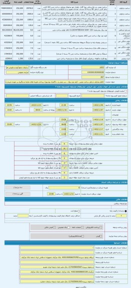 مزایده ، اقلام مختلف شامل ساعت مچی ، کیف نوت بوک ، سر دوش و ...(گمرک بوشهر)- پرداخت هزینه های تخلیه و بارگیری بر عهده خریدار می