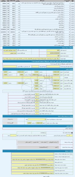 مزایده ، سیگار. فروش به شرط صادرات. توضیح اینکه به میزان 3 برابر ارزش کالا ضمانت نامه حسن انجام کار جهت صادرات از خریدار دریافت