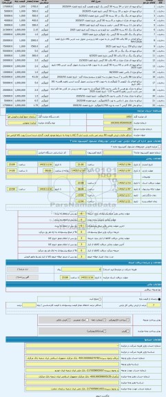 مزایده ، تنباکو. مالیات ارزش افزوده 80 درصد می باشد بازدید انبار 5 (کالا با توجه به شرایط موجود قیمت گذاری شده است) رویت کالا ال