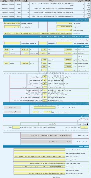 مزایده ، انواع ظروف. بازدید انبار 21 (کالا با توجه به شرایط موجود قیمت گذاری شده است) رویت کالا الزامی می باشد در غیر این صورت م